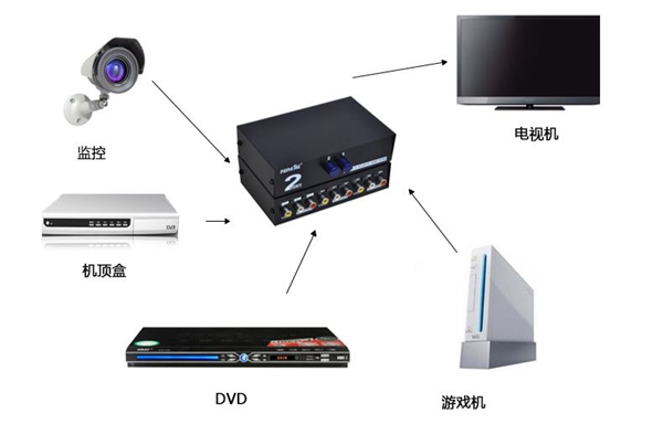 歐盟新標準EN55035測試服務啟動！